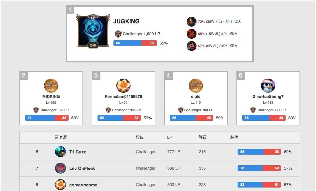 提醒我们 提醒我们