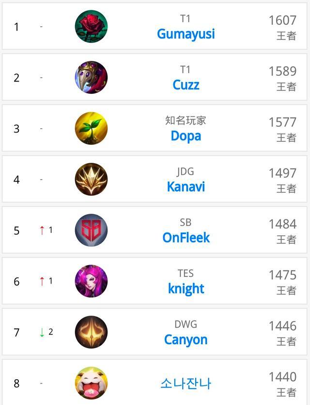 业层面而言 业层面而言